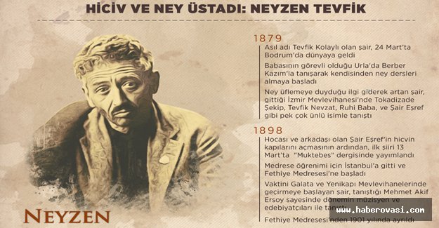 Neyzen Tevfik kaybedeli 66 Yıl oldu