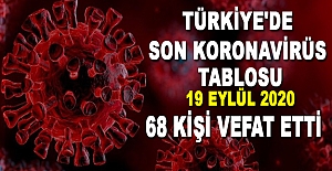 Türkiye Güncel Korona Virüs Tablosu